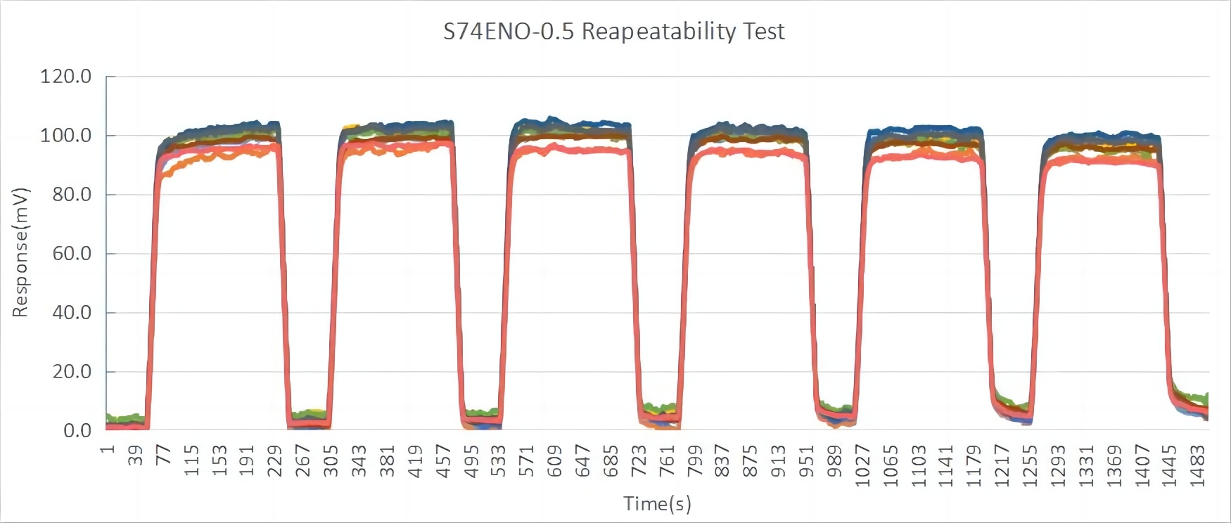 重復(fù)性.jpg 重復(fù)性.jpg