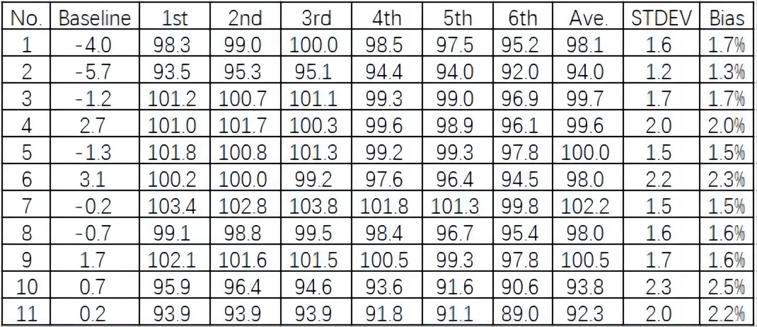 重復(fù)性1.jpg 重復(fù)性1.jpg