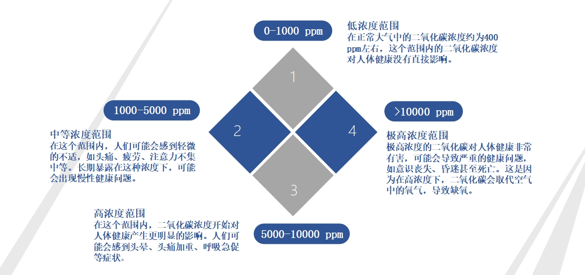 二氧化碳.png 二氧化碳.png