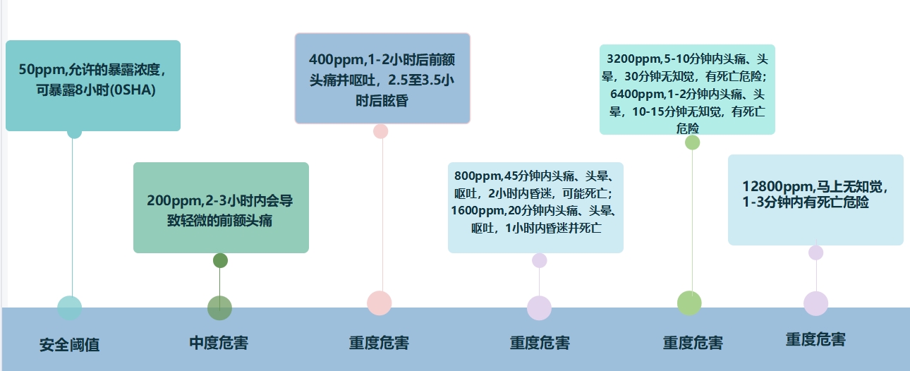 一氧化碳.png 一氧化碳.png