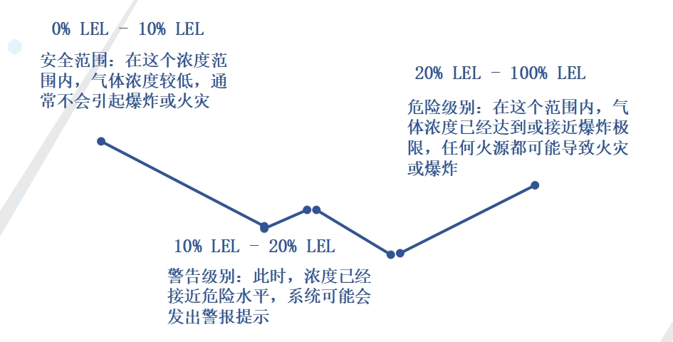 可燃?xì)?png 可燃?xì)?png