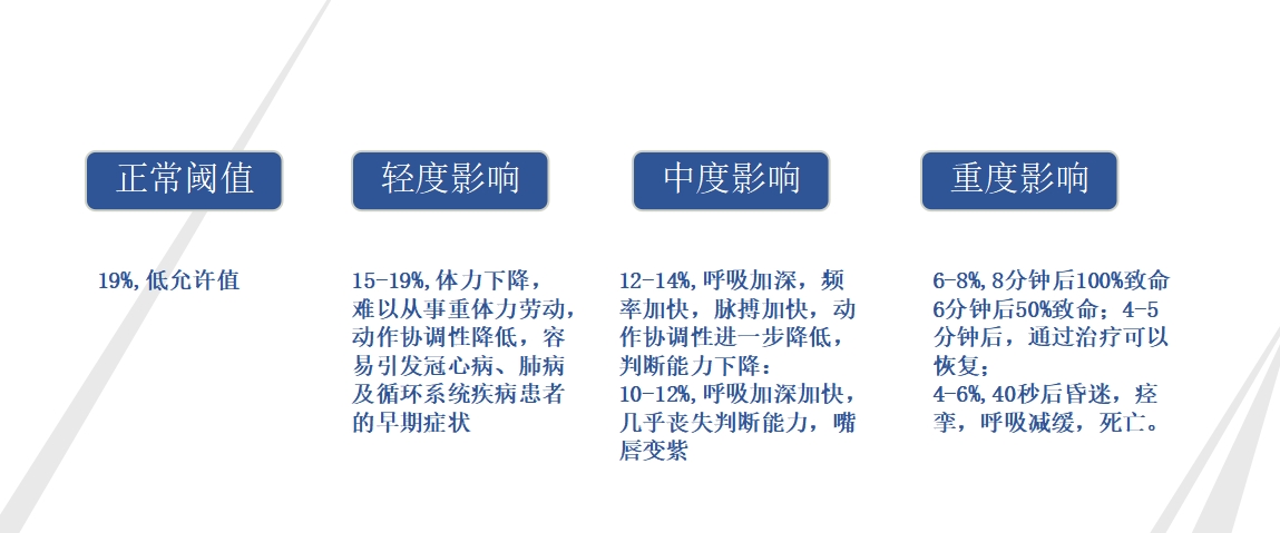 氧氣.png 氧氣.png