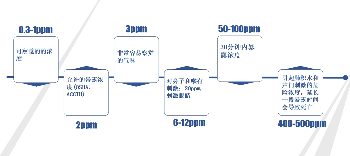 二氧化硫.png 二氧化硫.png