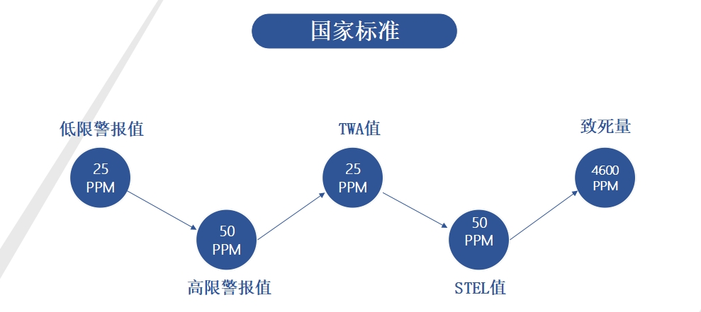 氨氣.png 氨氣.png