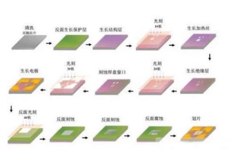 MEMS氣體傳感器是什么有哪些優(yōu)勢