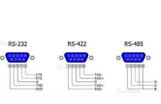 關(guān)于氣體傳感器涉及到的總線485輸出信號(hào)一些技術(shù)參數(shù)要素 